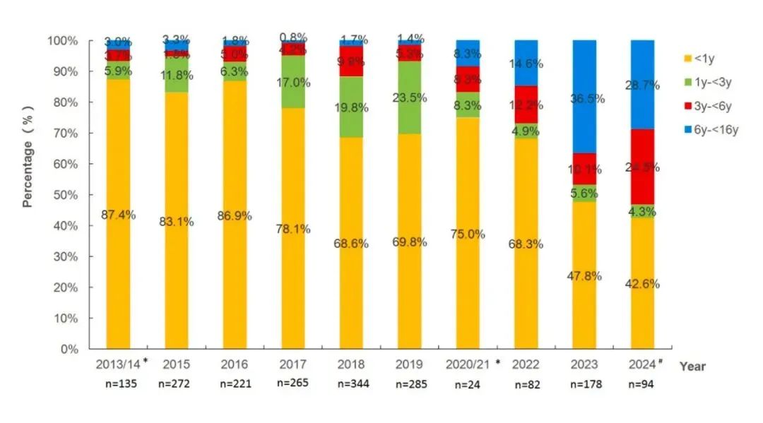 pp����(�й���)�ٷ���վ