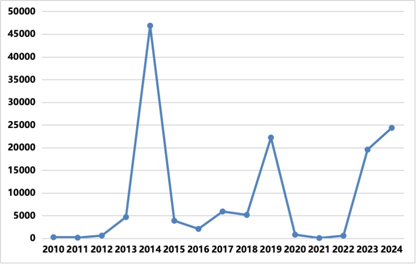 pp����(�й���)�ٷ���վ